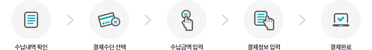 결제절차 도식도